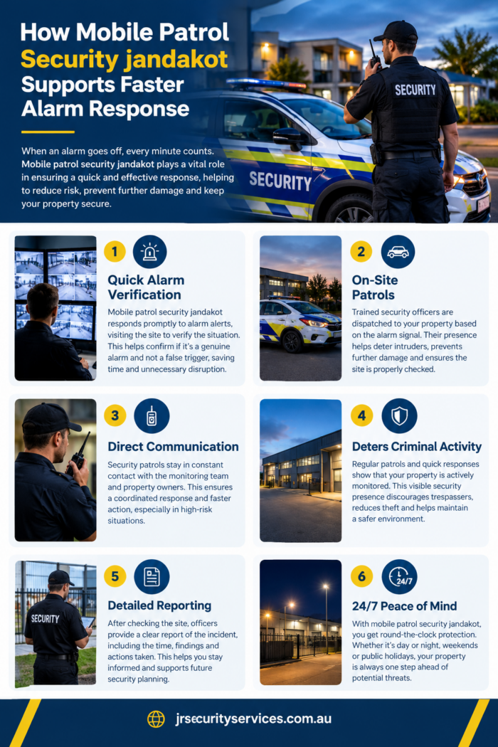 How Mobile Patrol Security Jandakot Supports Faster Alarm Response