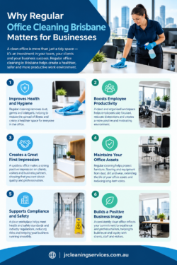 Why Regular Office Cleaning Brisbane Matters for Businesses