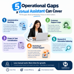 5 Operational Gaps a Virtual Assistant Can Cover