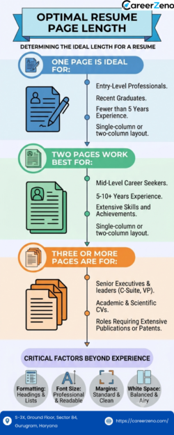 Optimal Resume Page Length: A Guide for Every Career Stage