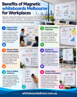 Benefits of Magnetic Whiteboards Melbourne for Workplaces